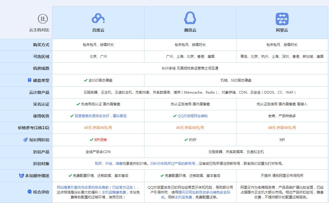 云主机代理对比.jpg